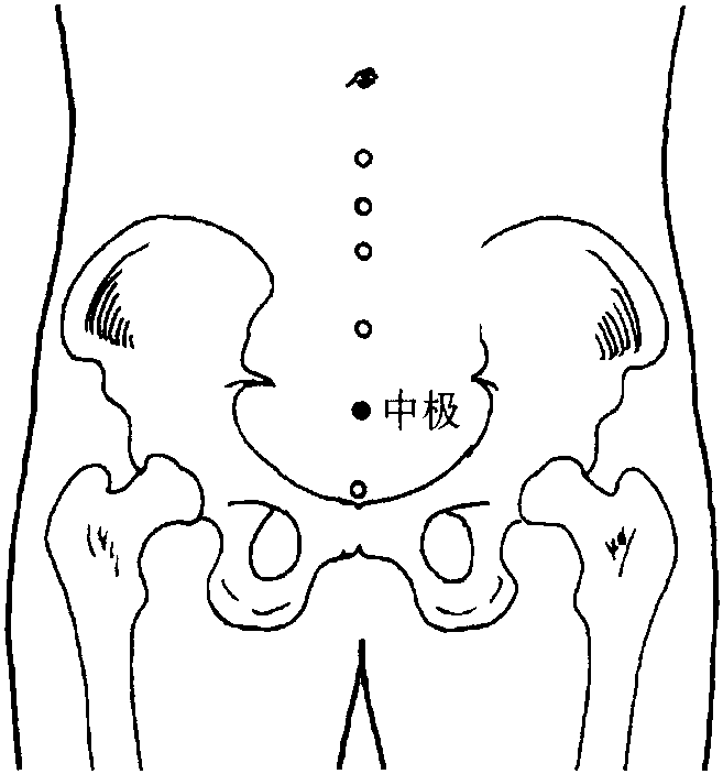 第三十九節(jié) 小兒遺尿